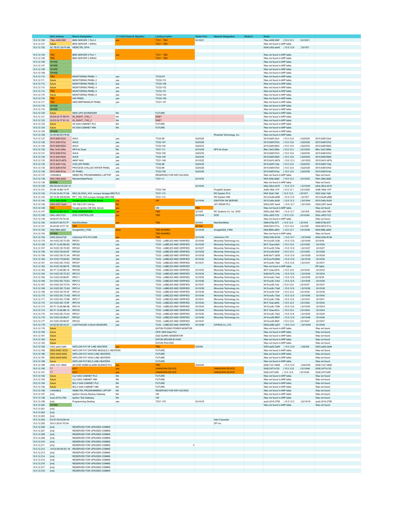 Page 1